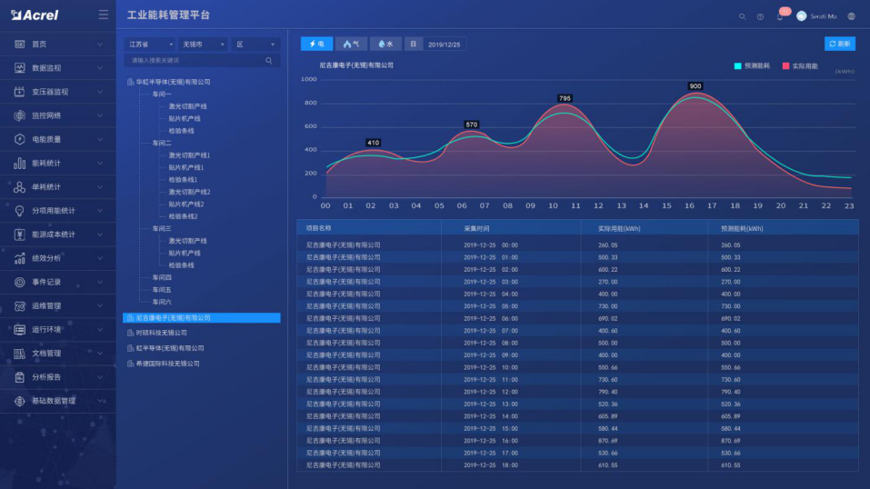 5G手机电量大揭秘：信号接收与数据处理齐头并进  第4张