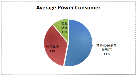 5G手机电量大揭秘：信号接收与数据处理齐头并进  第5张