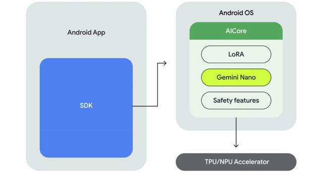 揭秘Android系统：历史渊源与架构原理一网打尽  第6张