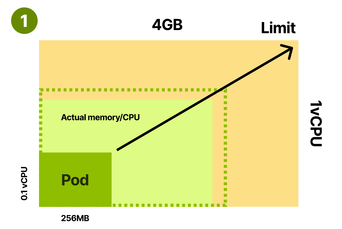 CPU性能升级秘籍：揭秘DDR3L内存的神奇威力  第7张