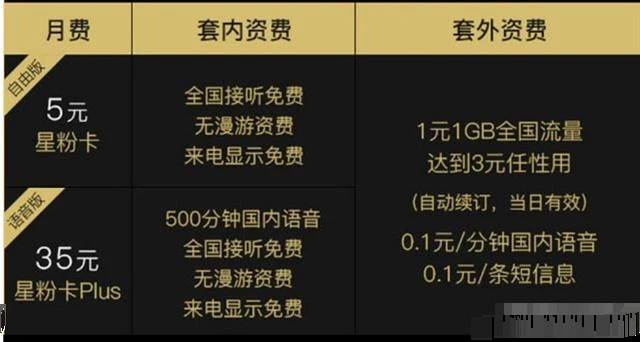 5G网络发展史：搭上中国移动的快车，畅享高速稳定通讯新时代  第3张