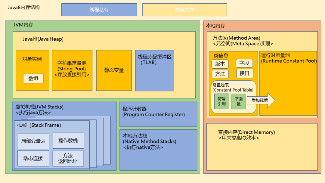 DDR3内存升级必备：突发长度如何决定你的电脑性能？  第2张