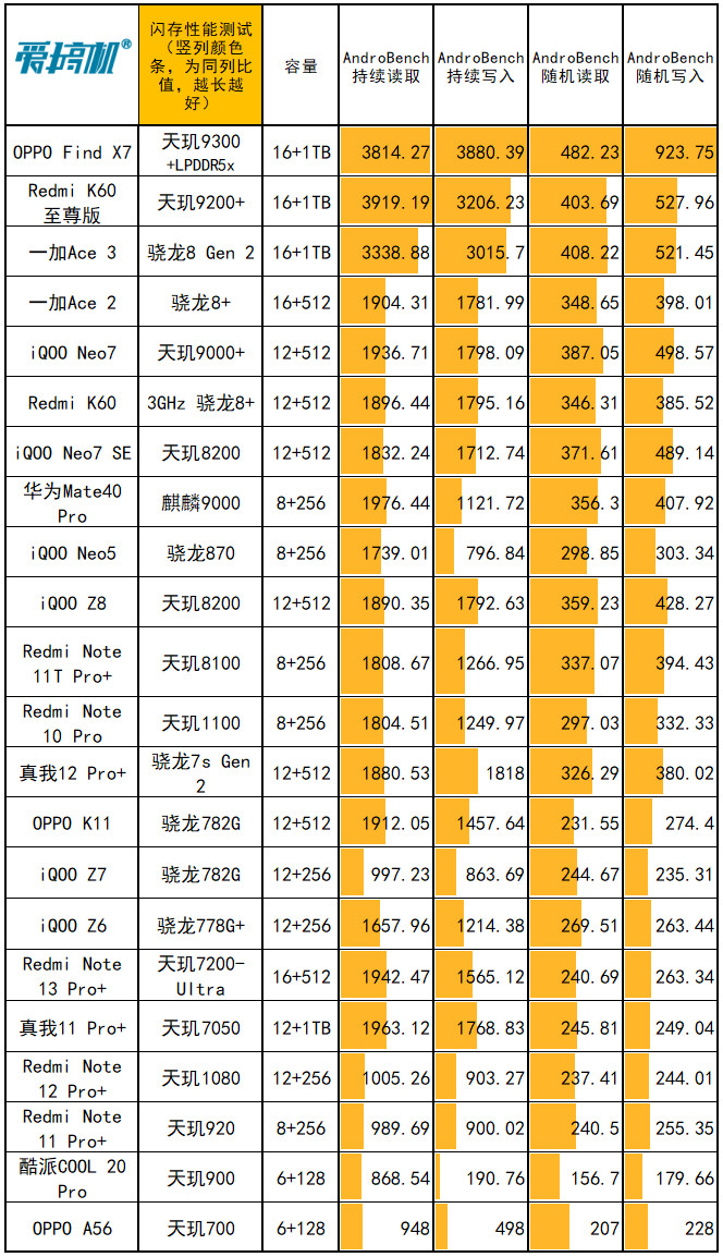 DDR3内存升级必备：突发长度如何决定你的电脑性能？  第6张