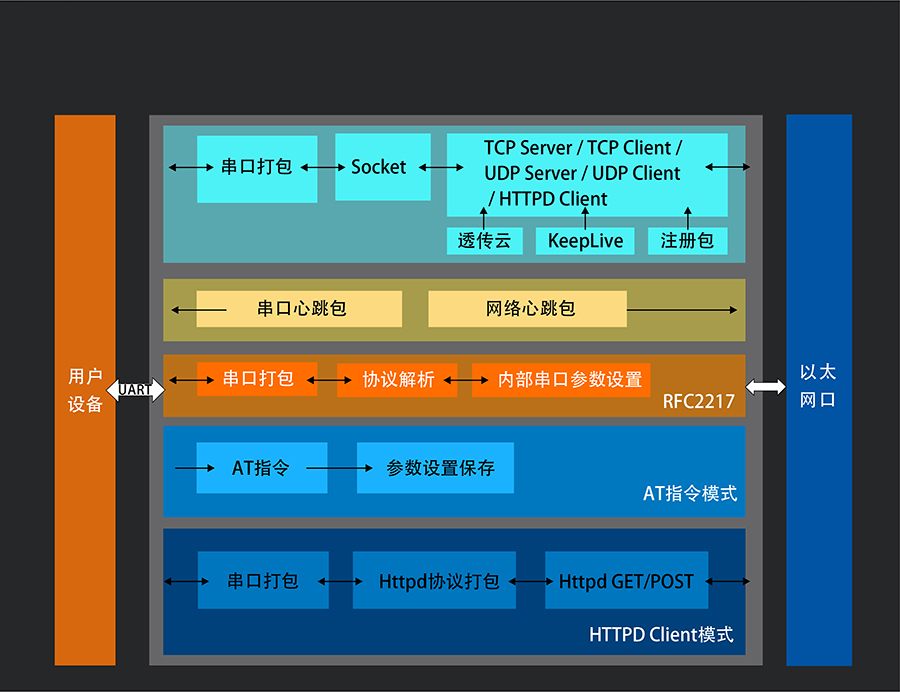 5G手机网络开通攻略：选对手机，选对运营商，享受顶级网络体验  第2张