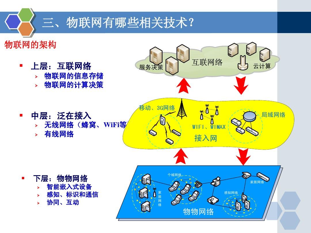 5G手机网络开通攻略：选对手机，选对运营商，享受顶级网络体验  第4张