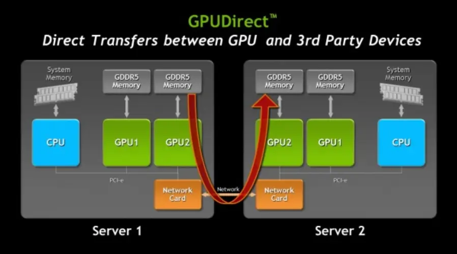 DDR2内存升级大作战：256MB是否够用？  第6张