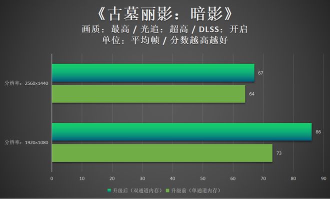 DDR2内存升级大作战：256MB是否够用？  第7张