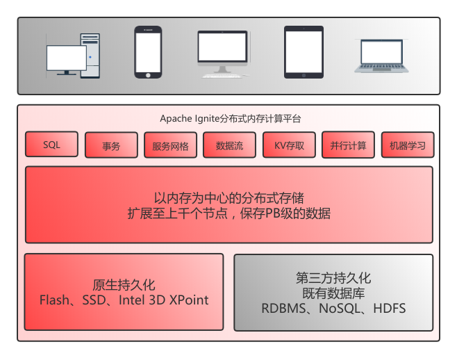 elpida内存ddr2 DDR2内存 vs DDR3内存：性能对比，你选择哪个？  第2张