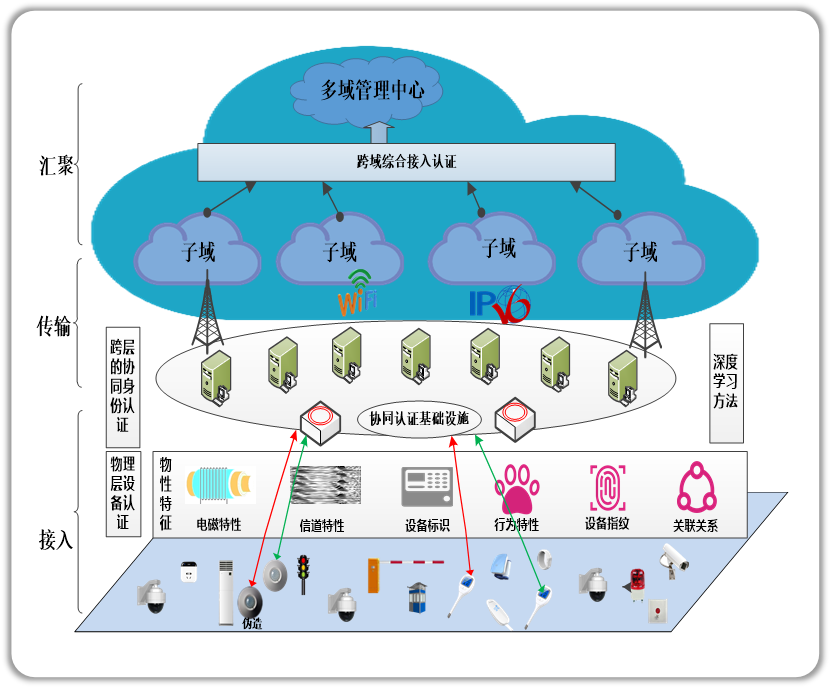 5G网络接入全攻略，一文带你了解速度提升、延迟降低的秘密  第5张