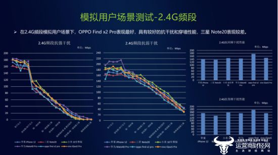 5G智能终端如何应对多频段挑战？  第2张