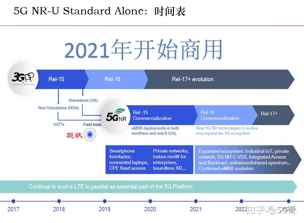 5G智能终端如何应对多频段挑战？  第4张