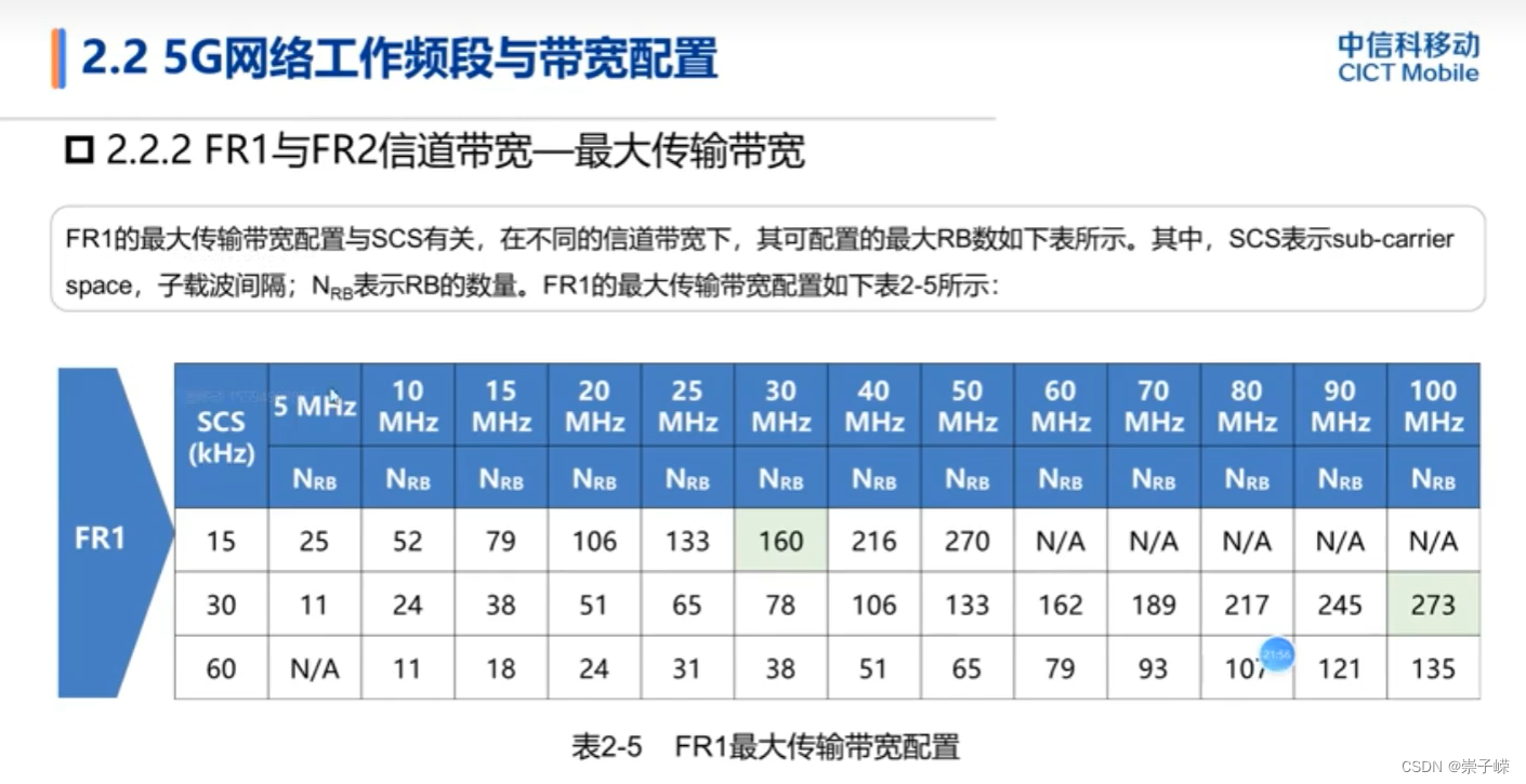 5G智能终端如何应对多频段挑战？  第6张