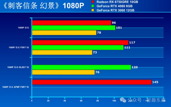 GT 750Ti显卡：老牌稳定依旧吸引眼球！绝地求生如何优化？  第7张