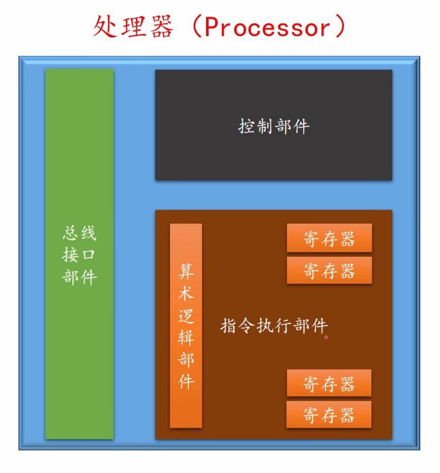 揭秘DDR4 ECC内存：稳定可靠保障数据精准运算