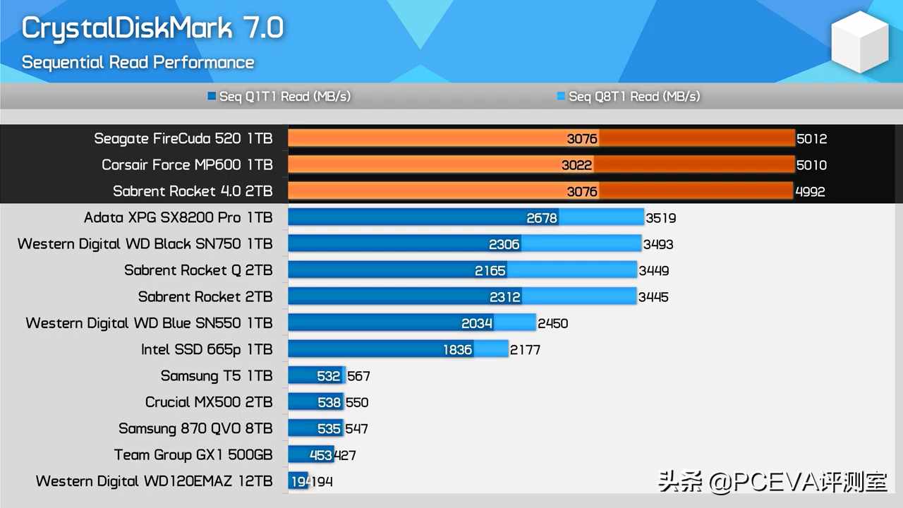 揭秘DDR4固态硬盘：速度翻倍 稳定无忧  第1张