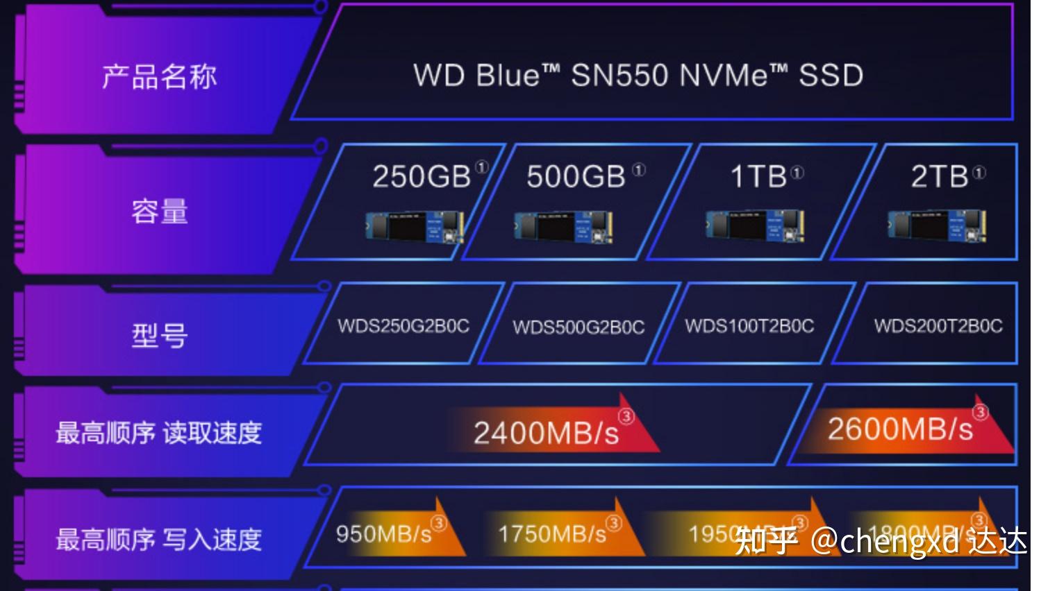 揭秘DDR4固态硬盘：速度翻倍 稳定无忧  第2张