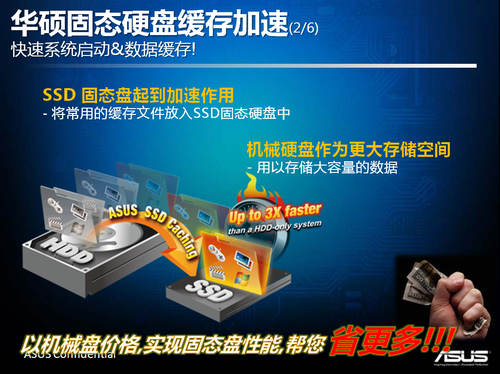 揭秘DDR4固态硬盘：速度翻倍 稳定无忧  第5张