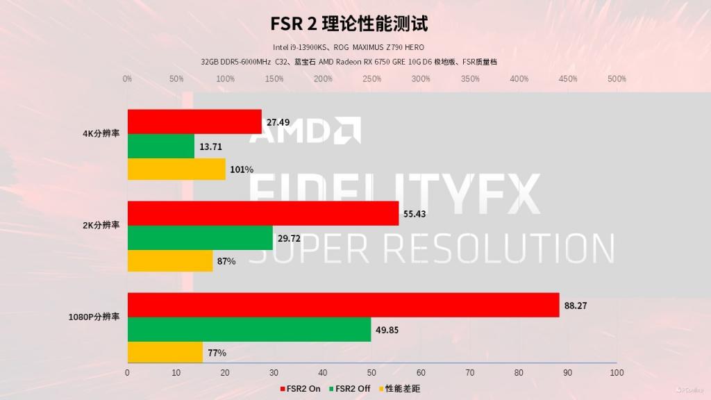 DDR4内存大揭秘：性能对比一览无遗  第5张