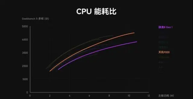 DDR3芯片选型秘籍：性能 vs 价格，你更看重哪一点？  第1张
