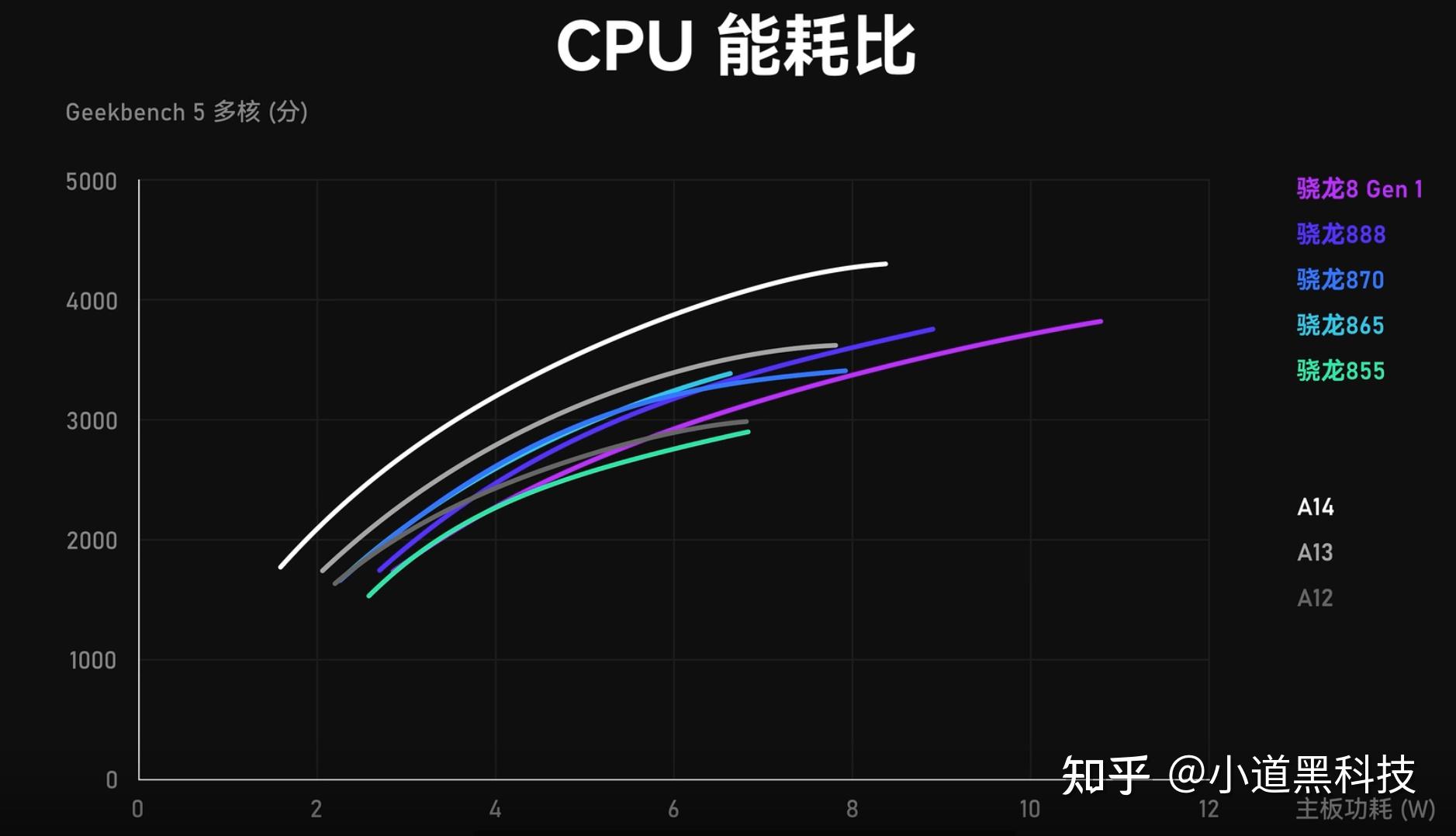 DDR3芯片选型秘籍：性能 vs 价格，你更看重哪一点？  第3张