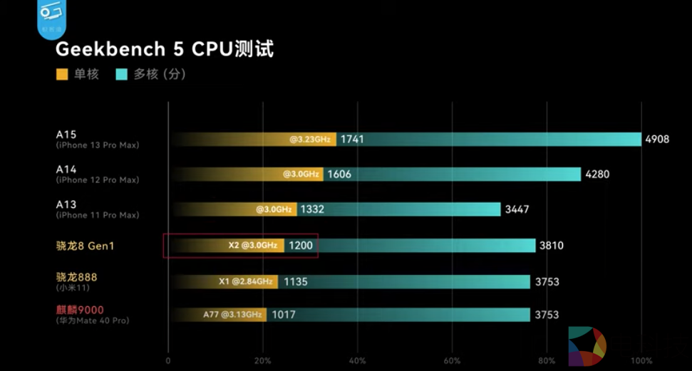 DDR3芯片选型秘籍：性能 vs 价格，你更看重哪一点？  第7张