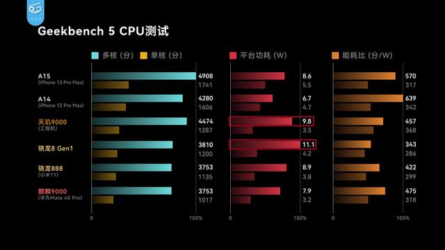 DDR3芯片选型秘籍：性能 vs 价格，你更看重哪一点？  第8张