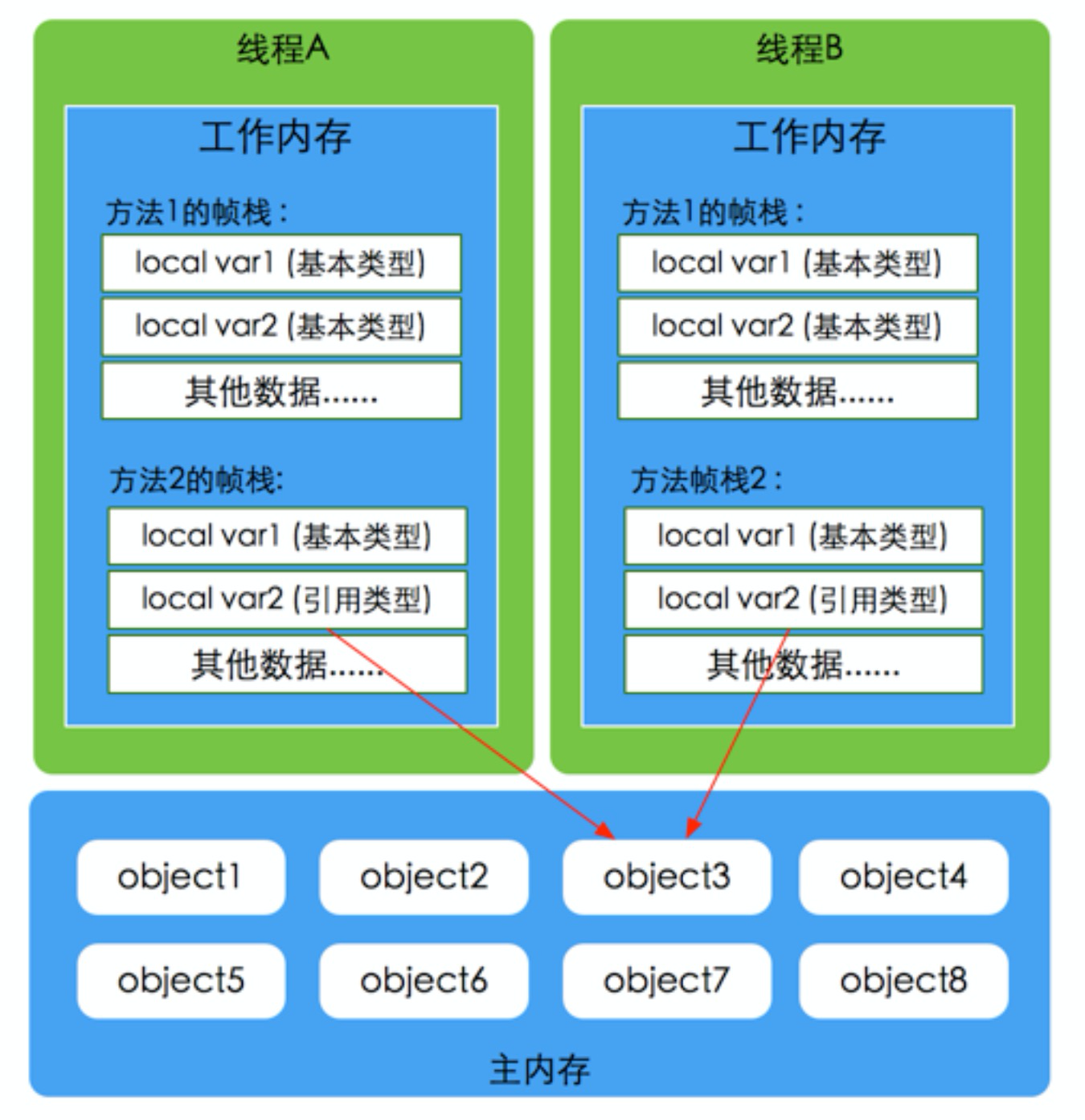 DDR4内存：释放性能潜力，Win10加速体验  第2张