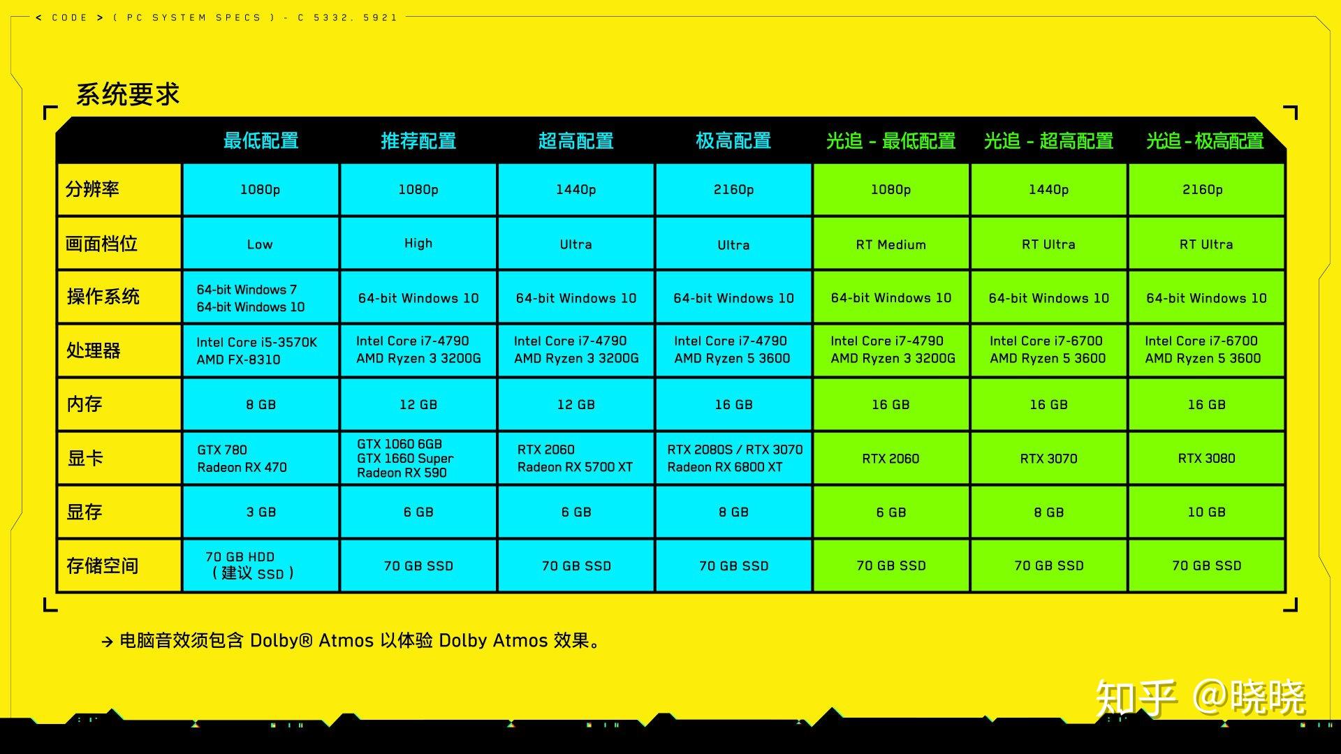 7500元预算，PS5还是Xbox Series X？性能对比分析告诉你答案  第5张