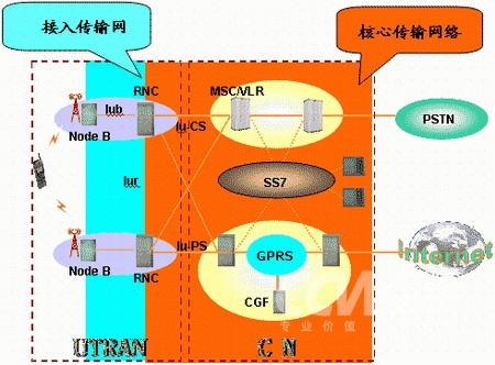 5G网络变身CDMA，通信领域巨变背后的秘密揭晓  第3张