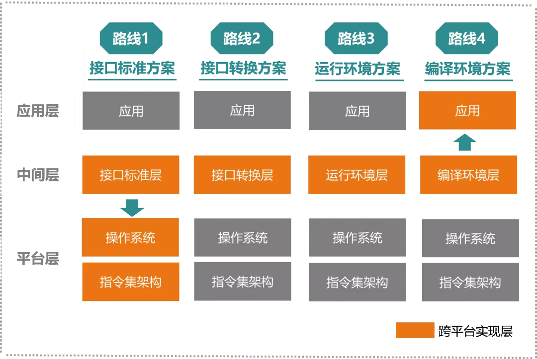 5G网络变身CDMA，通信领域巨变背后的秘密揭晓  第4张