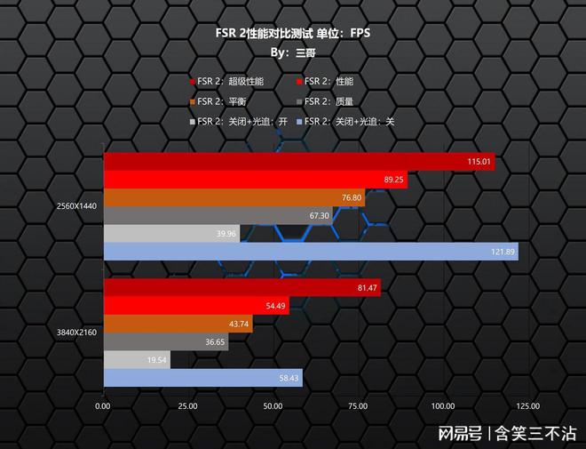 2017游戏主机配置大揭秘！i7-7700K vs Ryzen 7，超清画质带你飞  第3张