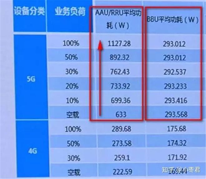 5G网络待机耗电狂飙！手机续航受挑战，用户焦虑不已  第3张