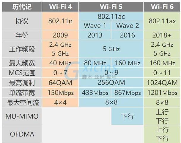 5G新时代：速度、延迟、稳定性全面升级，手机用户抢先体验  第1张