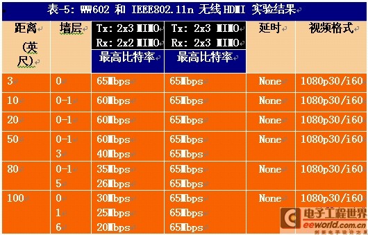 5G网络速度：从百兆到千兆，究竟有何不同？  第5张