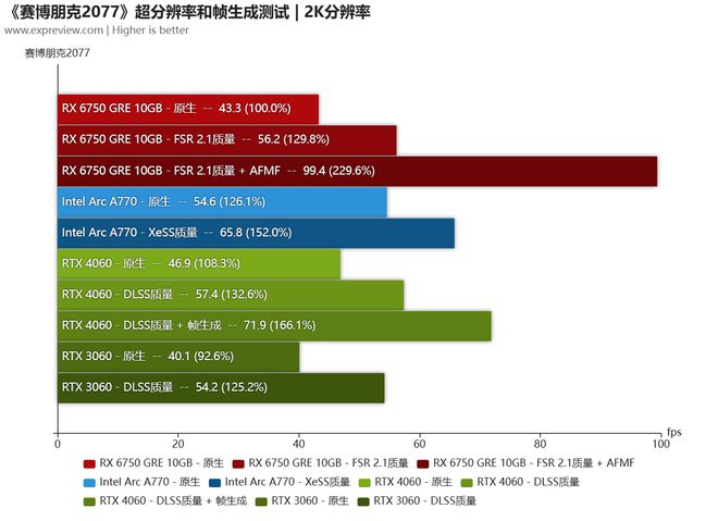 GT vs GTX：如何选购计算机显卡？  第1张