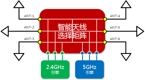 5G网络为何不可及？手机硬件支持&运营商覆盖成关键  第2张