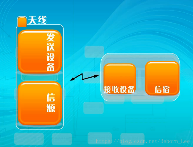 5G网络：速度、延迟、容量，一网打尽还是困扰无解？  第3张