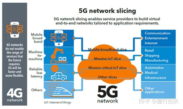 5G网络：速度、延迟、容量，一网打尽还是困扰无解？  第5张