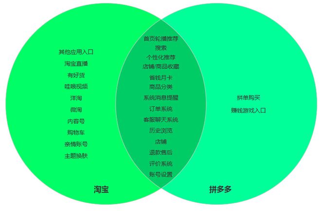 5G手机选购指南：哪款才是你的最佳选择？  第5张