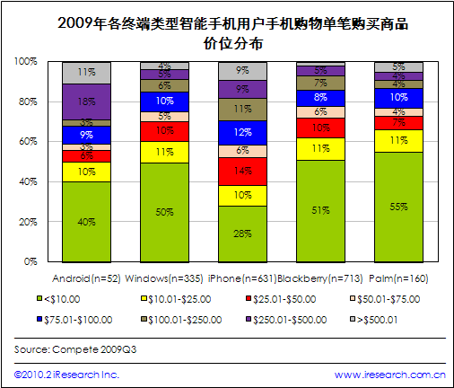 5G手机选购指南：哪款才是你的最佳选择？  第7张