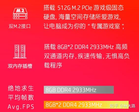 iPhone的秘密武器：DDR内存革新，性能大提升  第6张