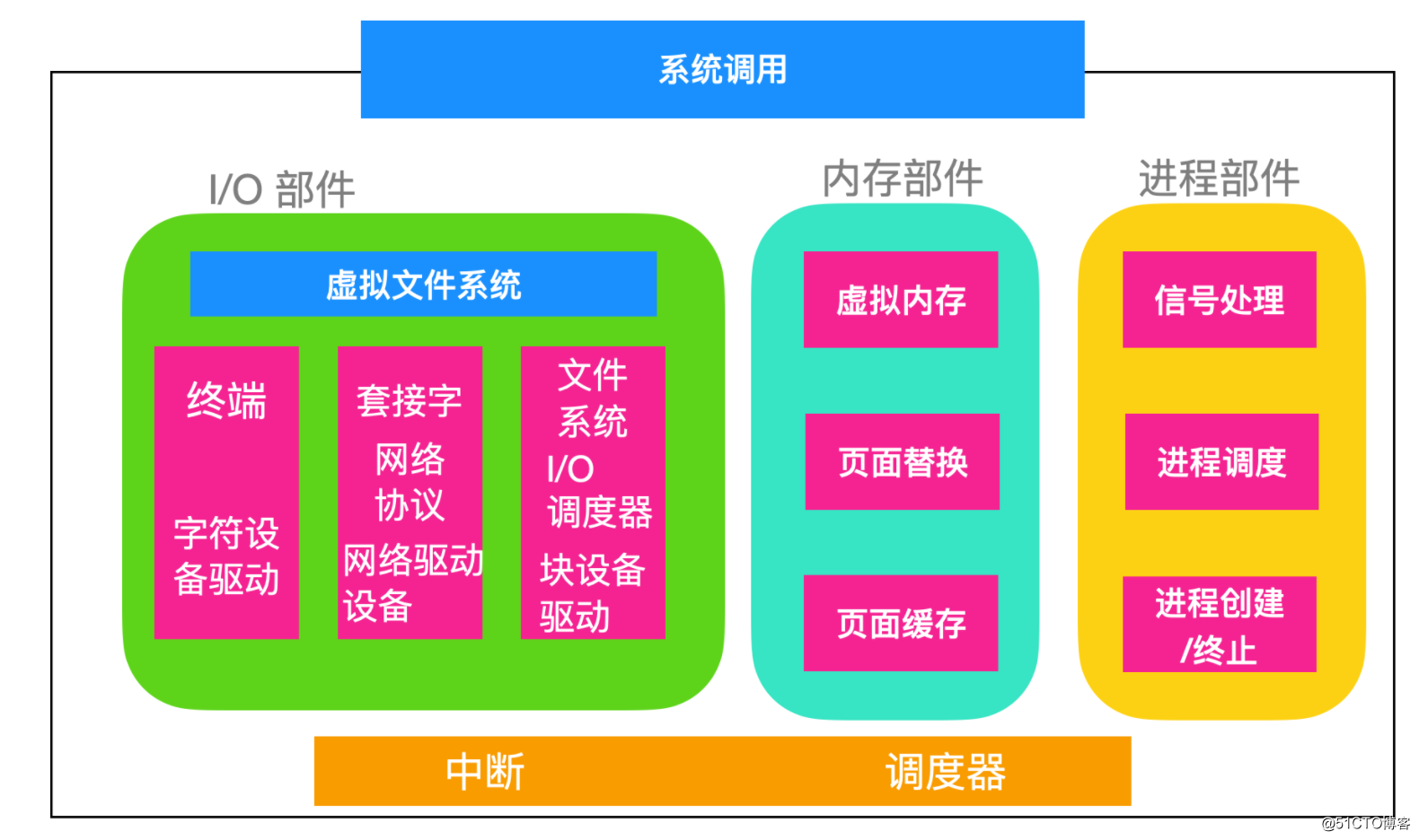 小白也能懂！安卓系统文件大揭秘  第2张