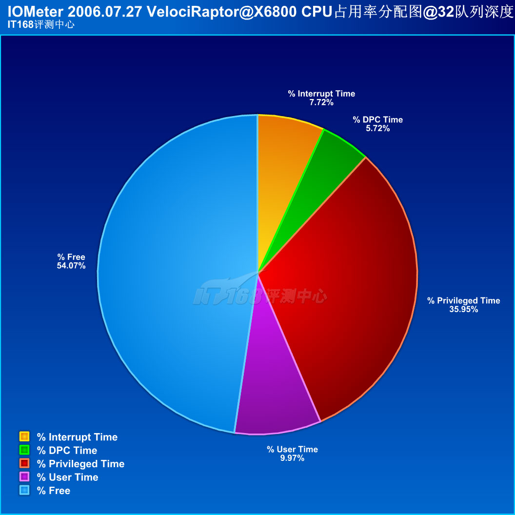 ddr3 6g 揭秘DDR3 6G内存：性能翻倍，储存空间大爆发  第5张