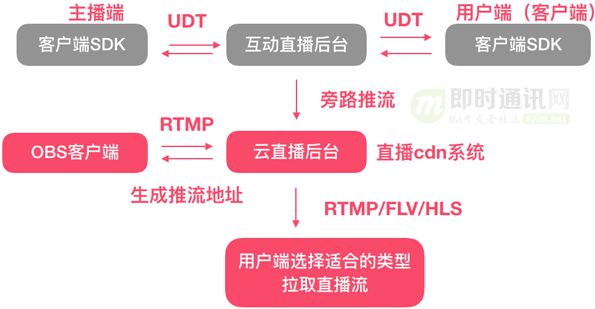 5G来袭！速度翻倍、延迟降低，手机升级必备攻略  第3张