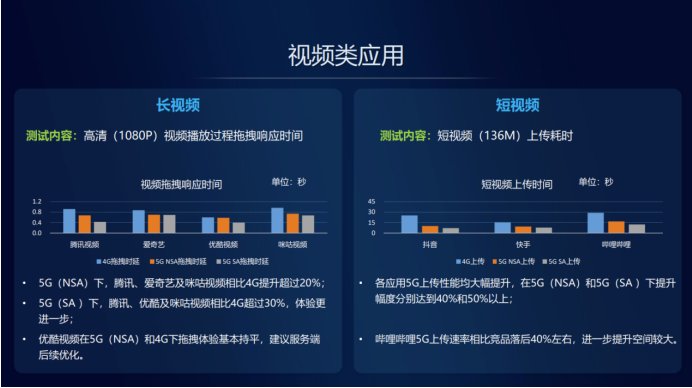 5G信号强度大揭秘！手机网速如何影响你的日常体验？  第1张