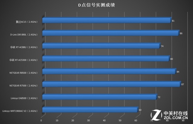 5G信号强度大揭秘！手机网速如何影响你的日常体验？  第6张