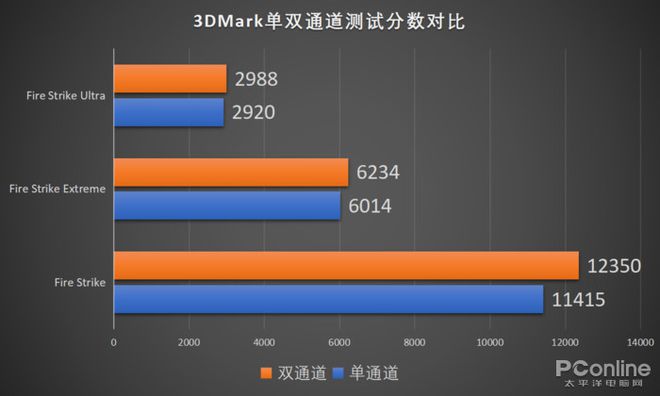 DDR4内存：快进键！核显性能翻倍？  第3张