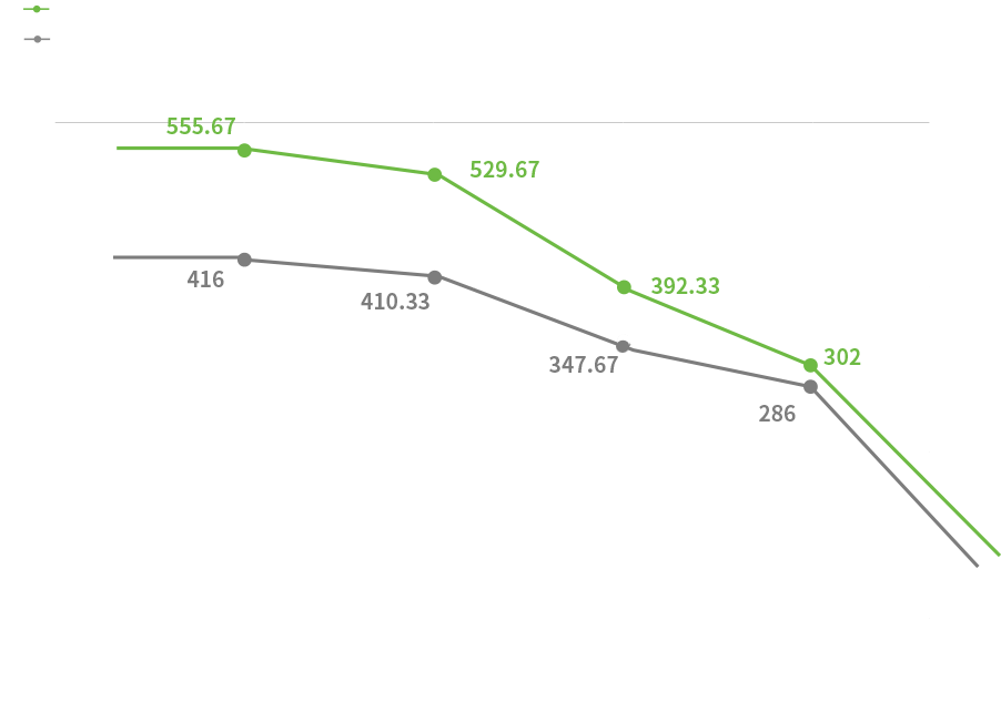 5G网络全面解析：如何快速找到并连接5G信号？  第2张