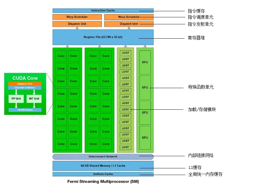 DDR3内存管脚图解密：速率提升、能耗降低，揭秘关键引脚功能  第7张