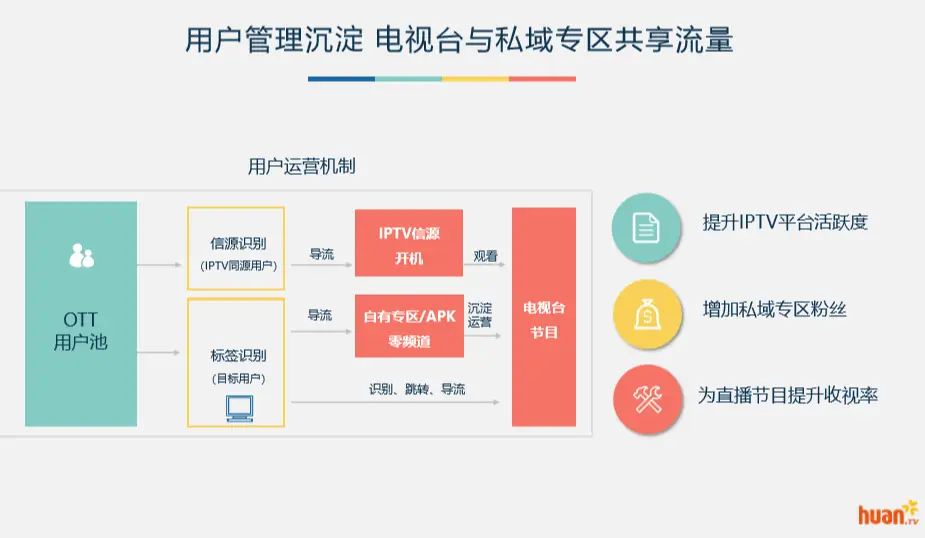 5G网络引领数字化新时代！如何开启手机的5G网络？  第1张